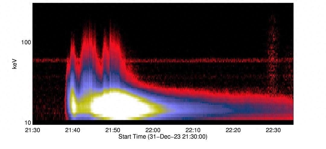 “夸父一號”成功記錄第25太陽活動周迄今最大耀斑