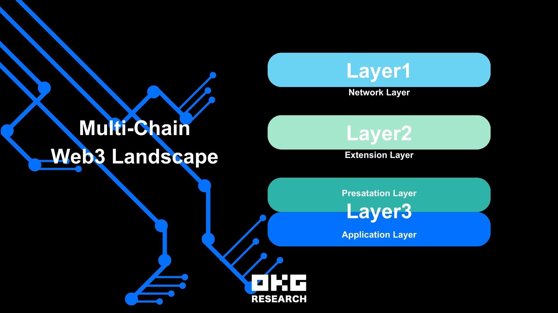 2024年展望:Web3與AI共振引爆可信數(shù)字社會