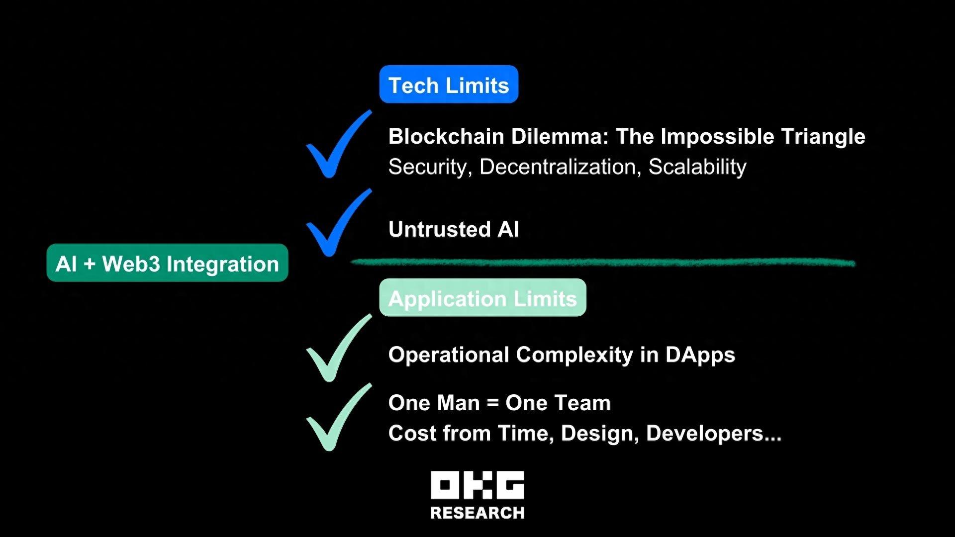 2024年展望:Web3與AI共振引爆可信數(shù)字社會