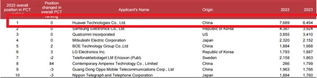 10年投入10000億,華為做了什么?