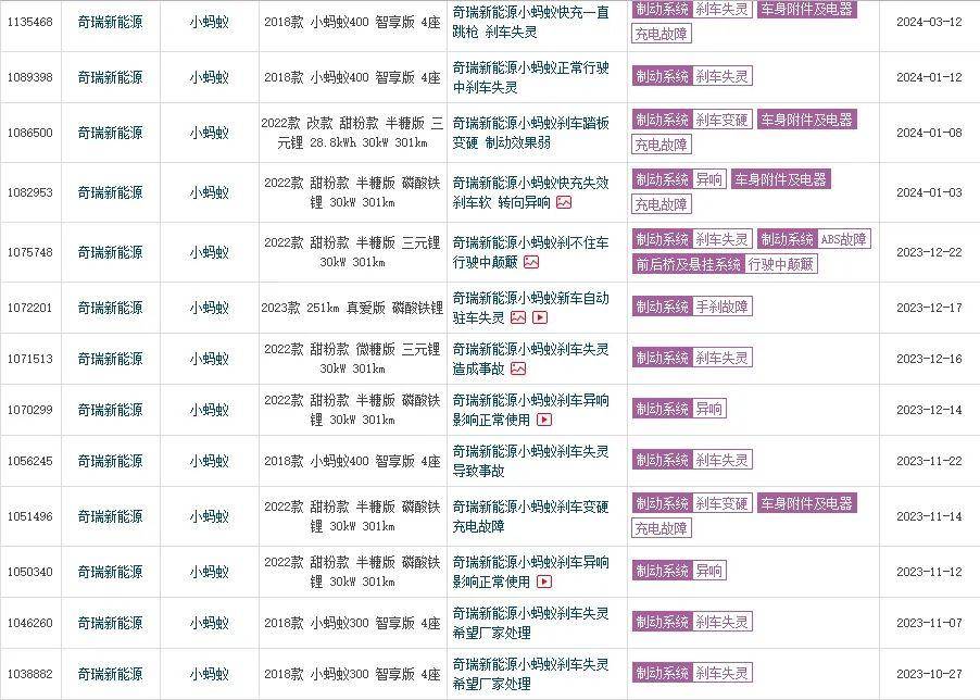 ?預(yù)售價19.9萬-32.9萬元,星紀(jì)元ET能拯救奇瑞新能源嗎?