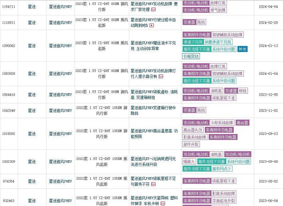 ?預(yù)售價19.9萬-32.9萬元,星紀(jì)元ET能拯救奇瑞新能源嗎?