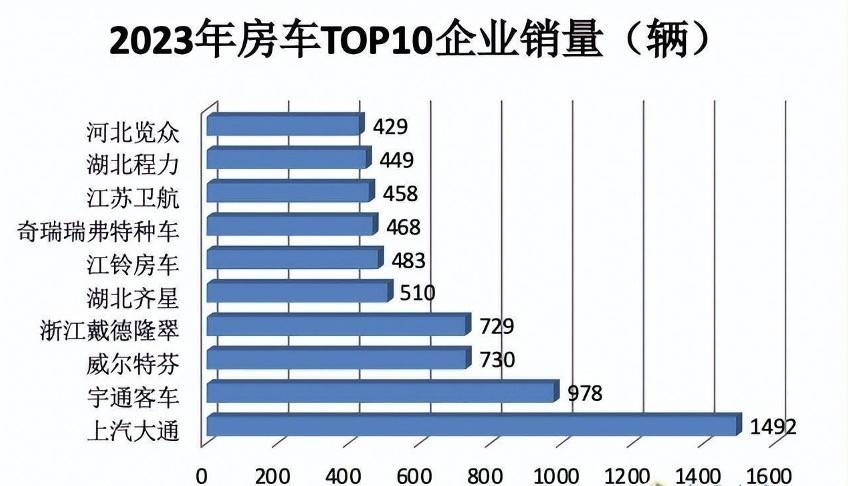 你與詩(shī)和遠(yuǎn)方的距離,只差一輛原廠房車?