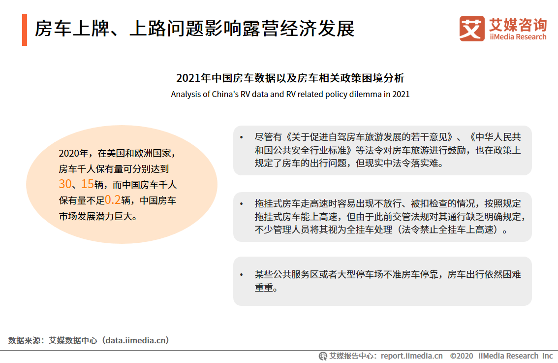 你與詩(shī)和遠(yuǎn)方的距離,只差一輛原廠房車?