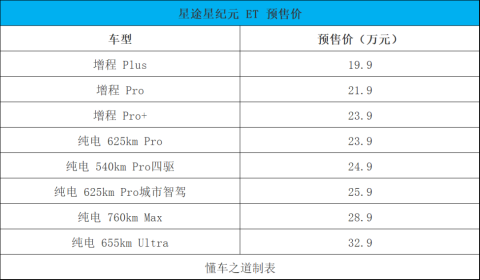 自研技術成亮點,星途星紀元 ET預售