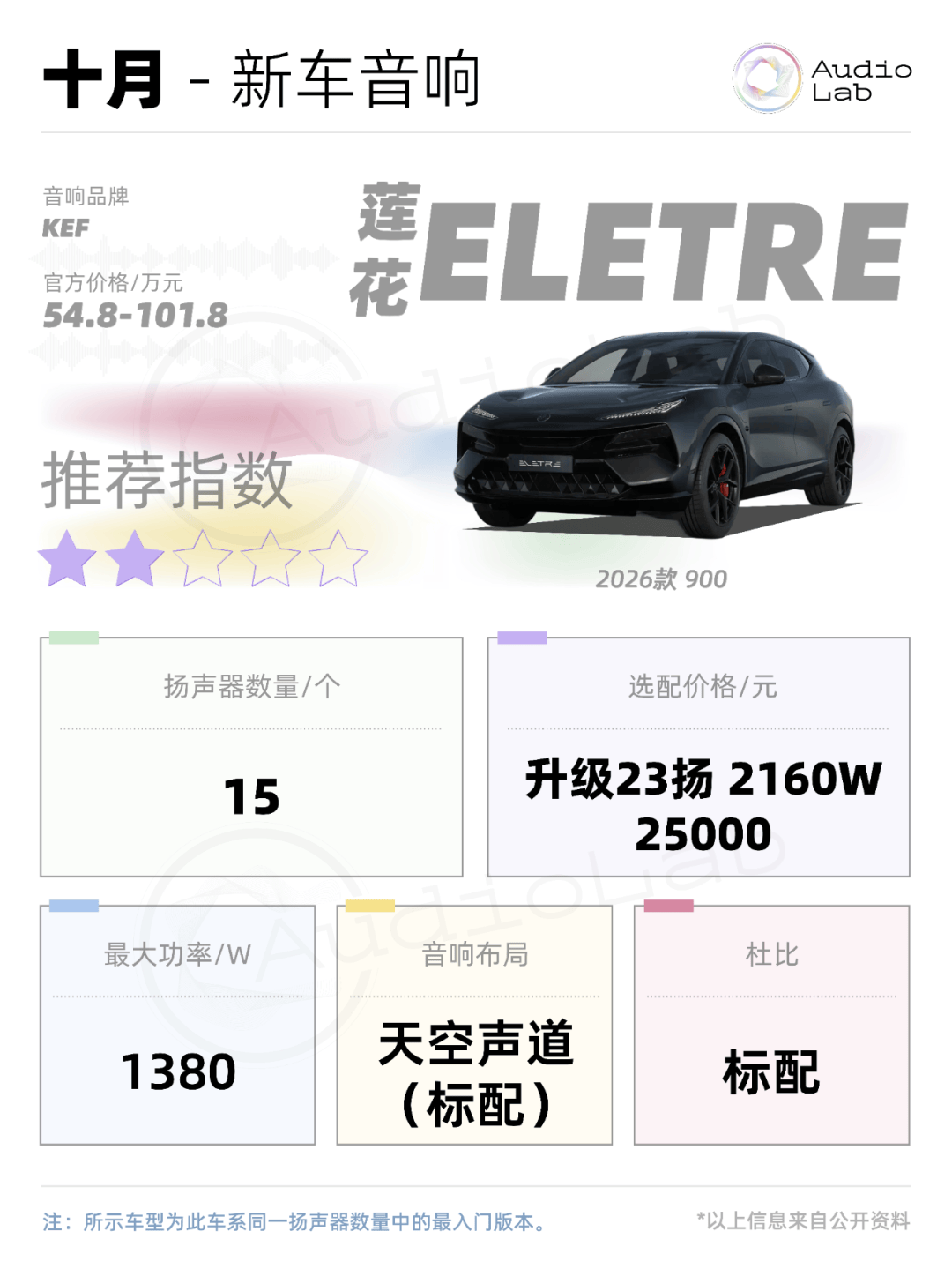 音響周報:極氪9X用上賓利同款;理想i6也開始對標邁巴赫