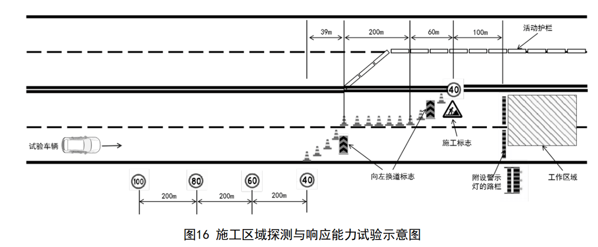 L2輔助駕駛強制性國標來了,華為系率先通關?