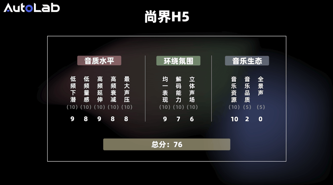 尚界H5首測:最便宜的鴻蒙智行,音響是什么水平?