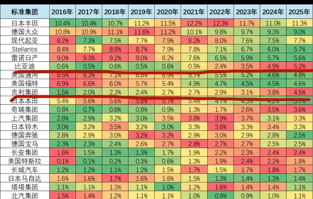 馮興亞向全球傳統巨頭“宣戰”:未來十強車企,必有3-5家中國面孔