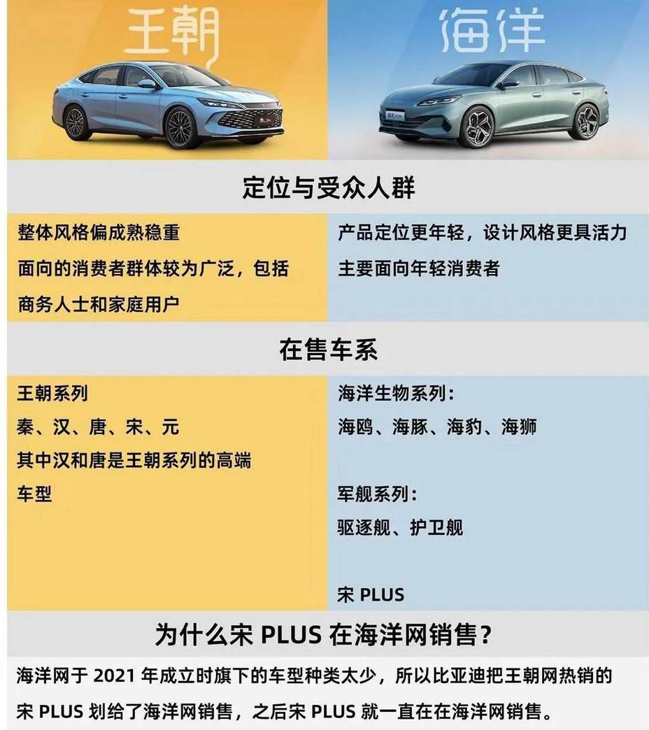 吉利又推新車(chē)了,全新銀河星耀7將上市,全面競(jìng)爭(zhēng)比亞迪?