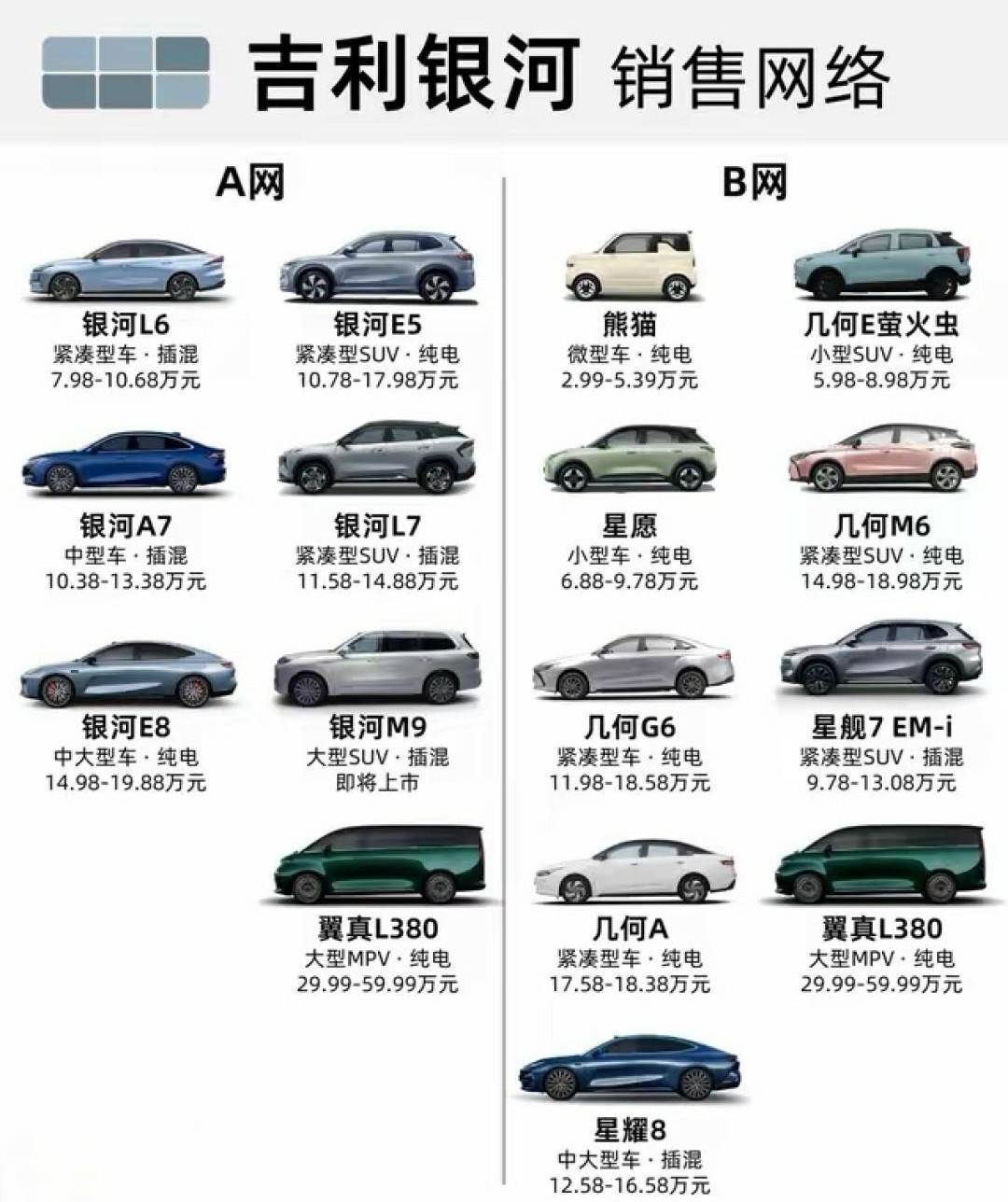 吉利又推新車(chē)了,全新銀河星耀7將上市,全面競(jìng)爭(zhēng)比亞迪?