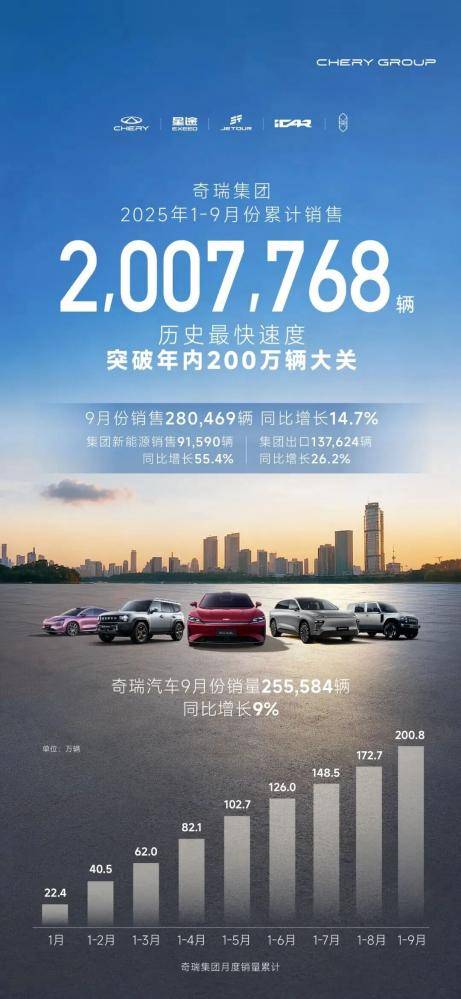 “金九”車市:上汽集團重回榜首,新勢力格局生變