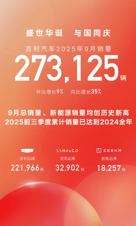 “金九”車市:上汽集團重回榜首,新勢力格局生變