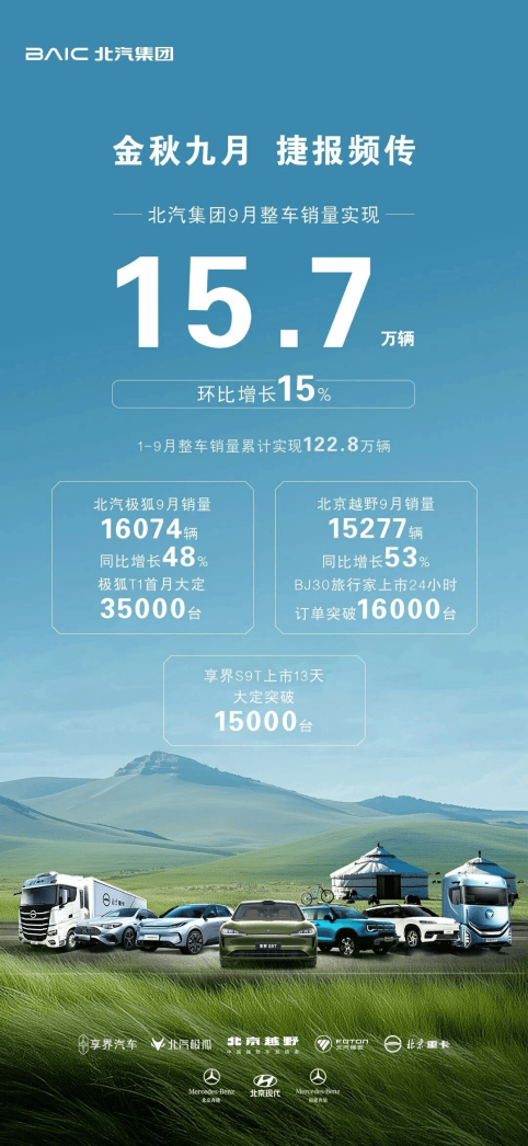 “金九”車市:上汽集團重回榜首,新勢力格局生變