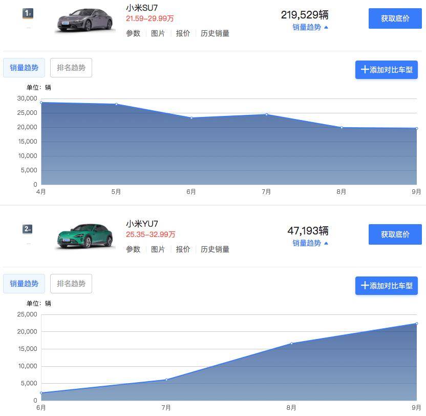 最高不超1.5萬(wàn)元!小米汽車發(fā)布跨年購(gòu)置稅補(bǔ)貼