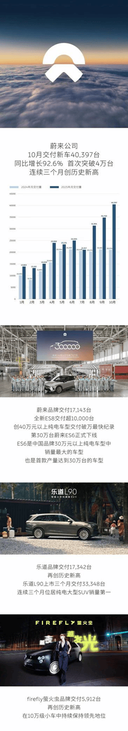 車市“銀十”收官:紅旗環比大增,新勢力品牌喜獲豐收!