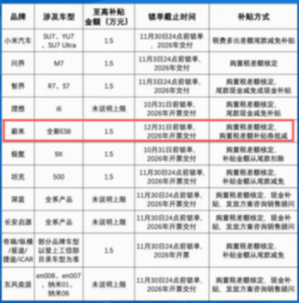 保時(shí)捷利潤大跌99%,中國大車市場怎么了?