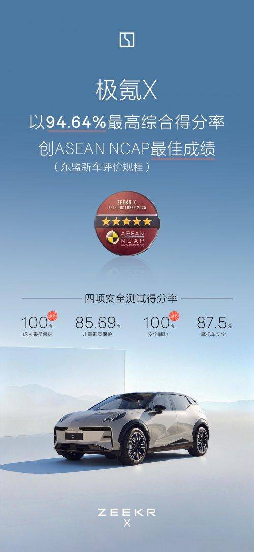 安全評分最高的車有多狠?煥新極氪X上市限時售價14.58萬元起
