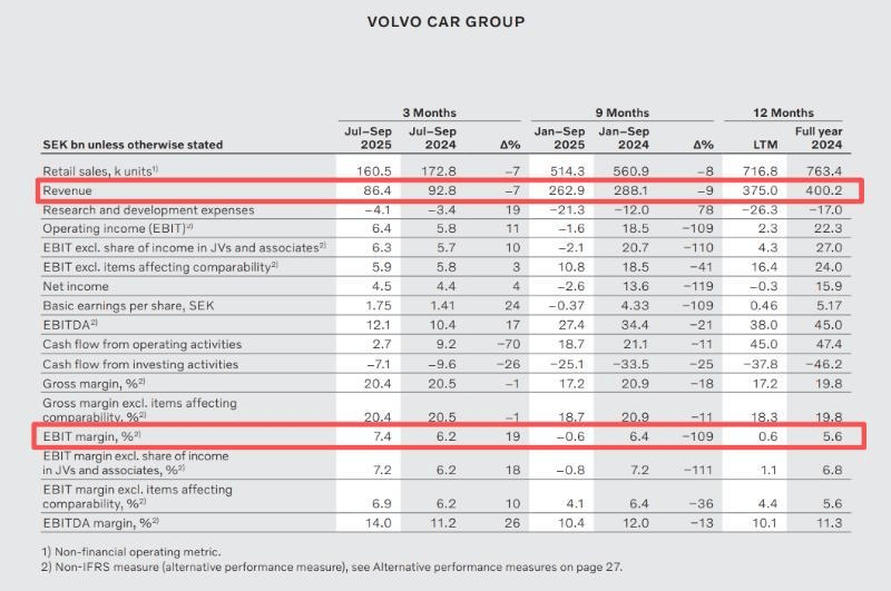 國際汽車巨頭的至暗三季度