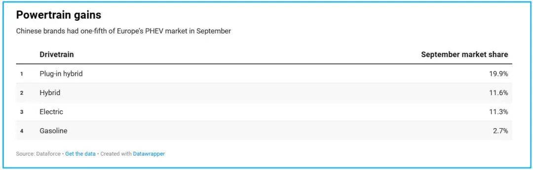 中國汽車歐洲份額翻倍至7.4%,卻在德國僅占2.9%