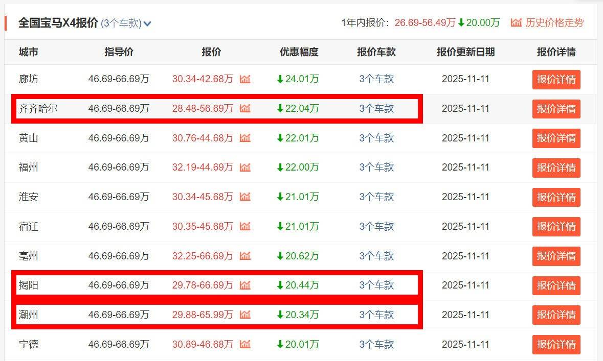 停產(chǎn)在即!寶馬X4清庫存降價18萬,最低28.48萬能買,還不抄底?