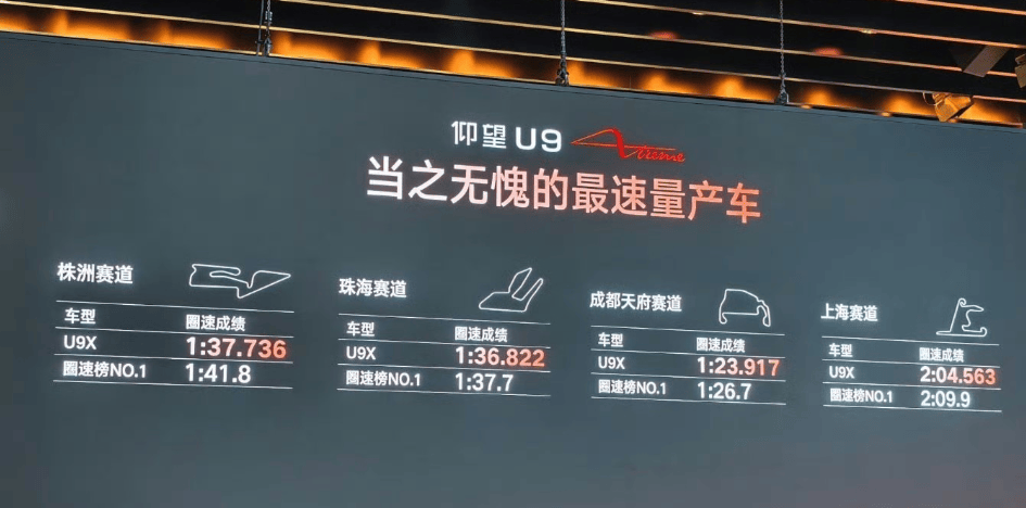 比亞迪仰望加持了全球最牛叉的新能源汽車技術,分布式驅(qū)動系統(tǒng)易四方,全主動車身控制系統(tǒng)云輦-X