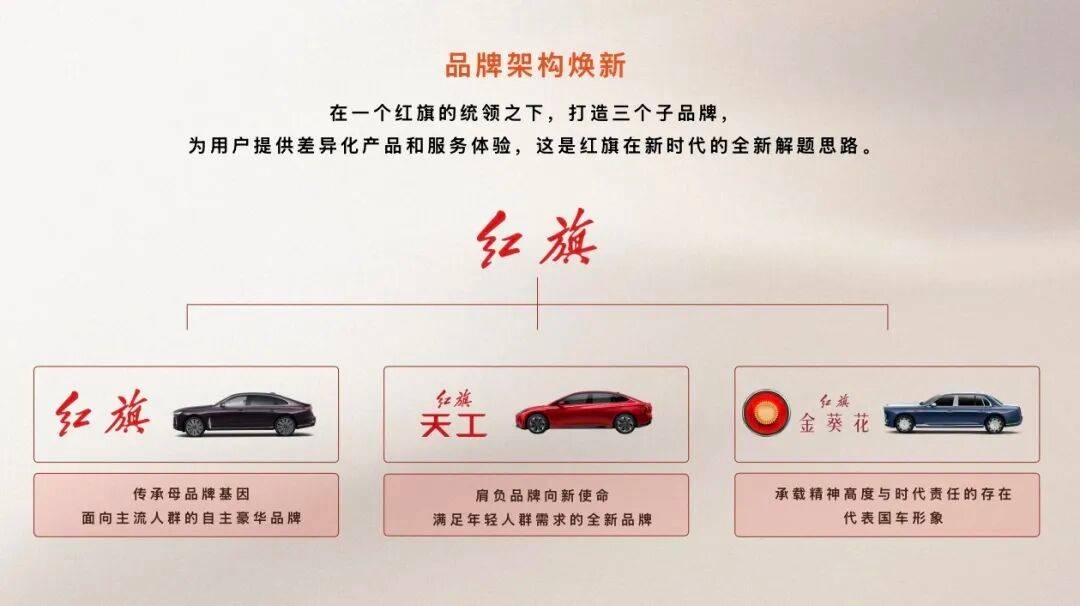 紅旗品牌煥新首秀,分卷精讀繪國車新章