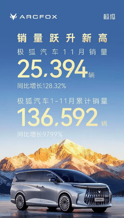 11月新勢(shì)力銷(xiāo)量排名 | 鴻蒙智行登頂,零跑再破7萬(wàn),蔚小理超3萬(wàn)