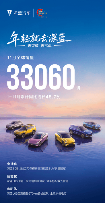 11月新勢(shì)力銷(xiāo)量排名 | 鴻蒙智行登頂,零跑再破7萬(wàn),蔚小理超3萬(wàn)